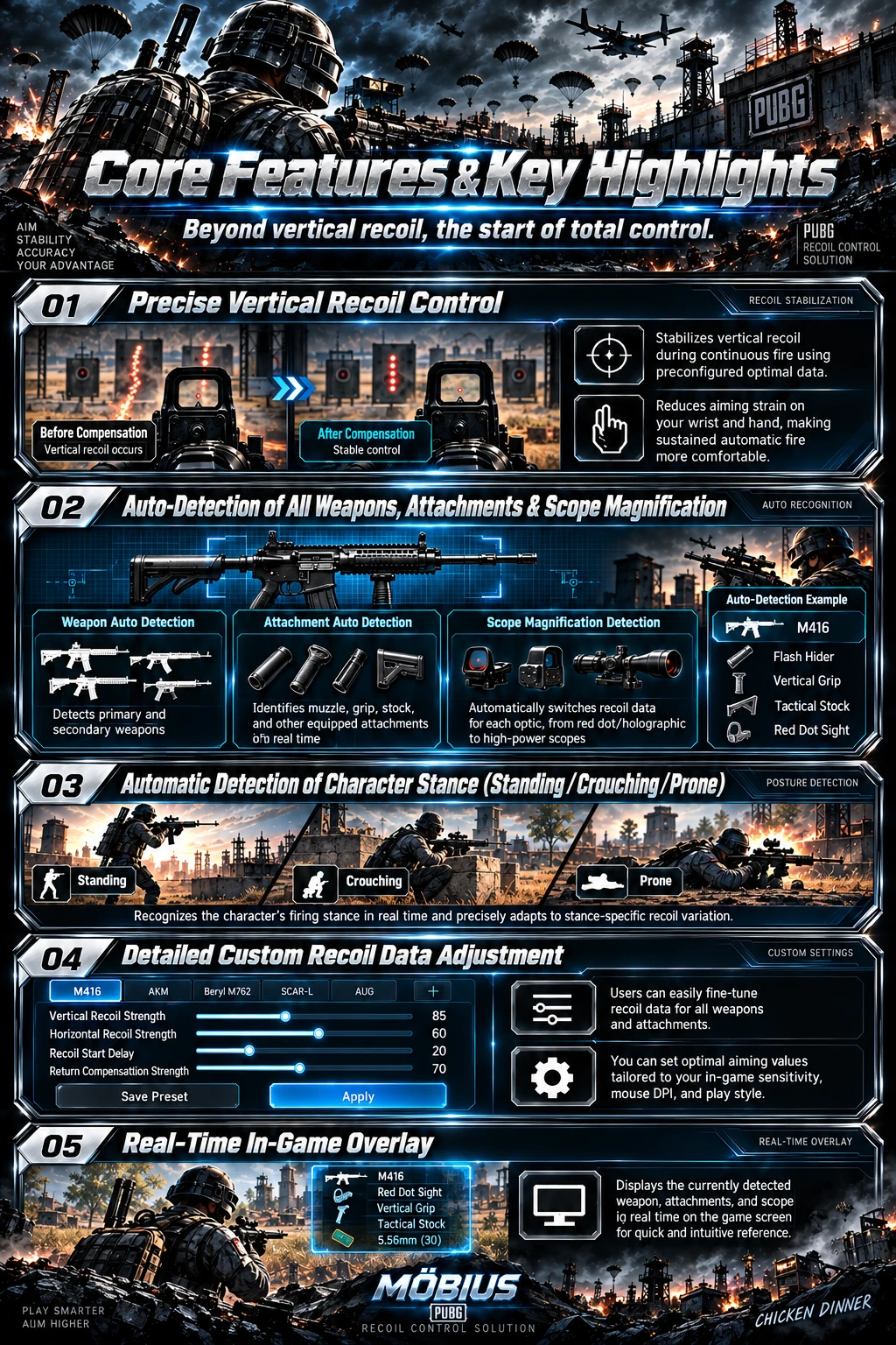 MÖBIUS section 2 English infographic
