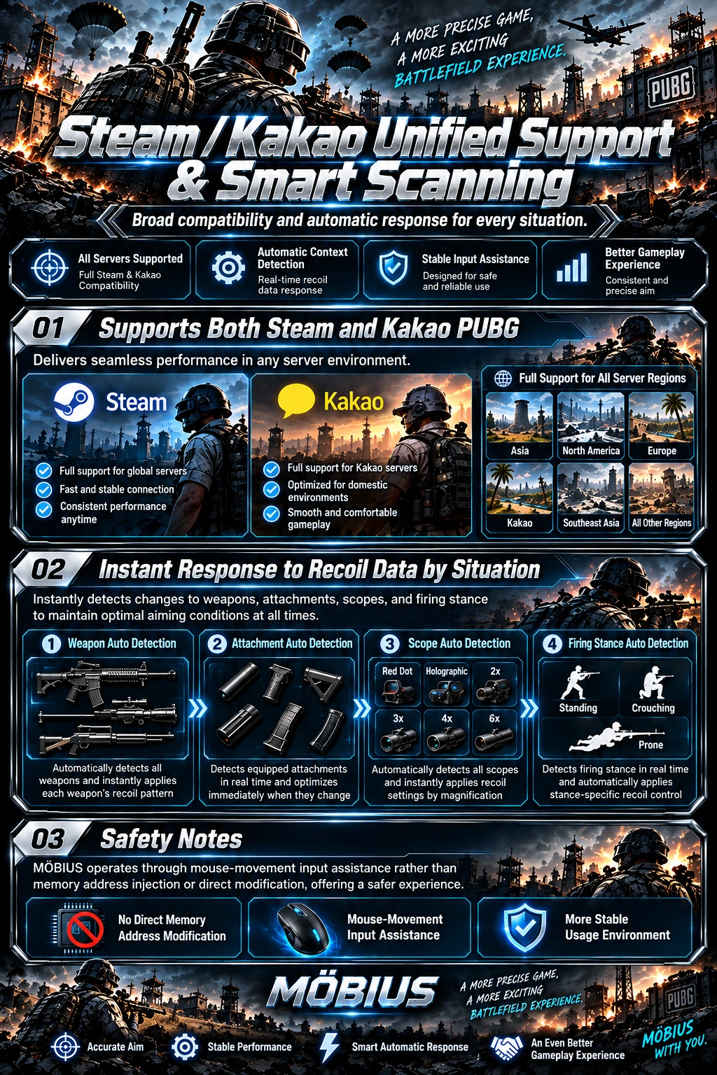 MÖBIUS section 3 English infographic