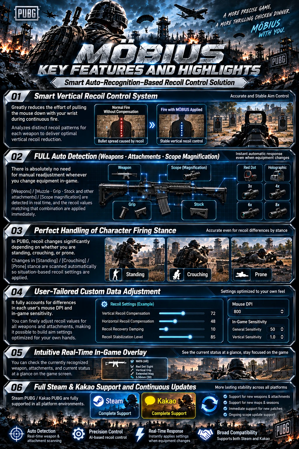 MÖBIUS section 4 English infographic