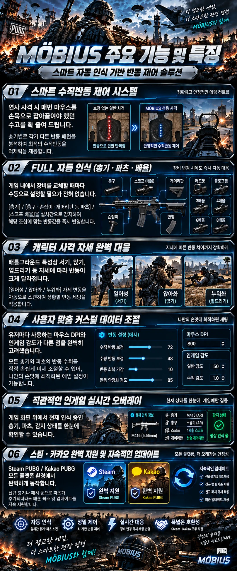 MÖBIUS section 4 Korean original infographic